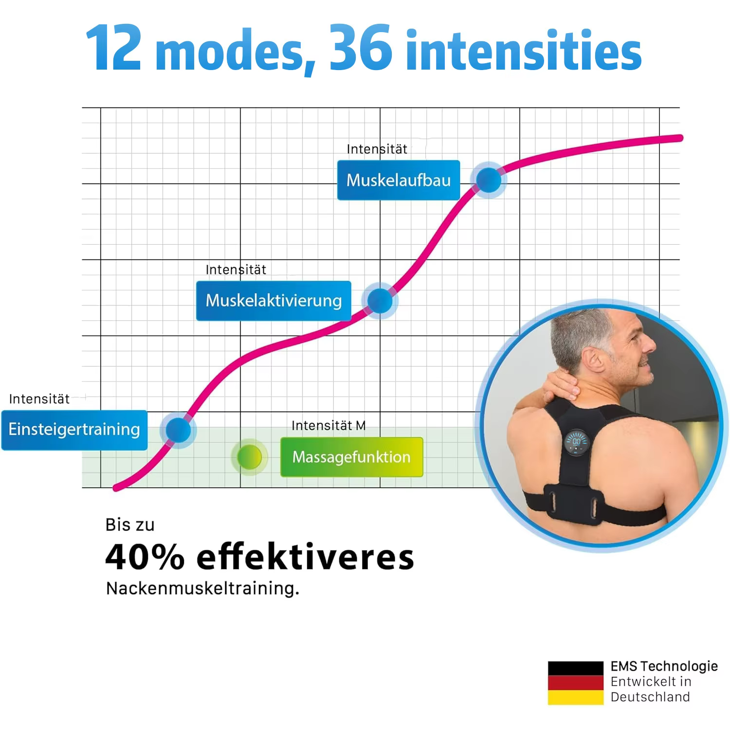 Ceinture Correctrice de Posture avec Stimulateur Musculaire EMS et Masseur Dorsal - Soulagement Ajustable de la Douleur à l'Épaule pour le Bureau et la Maison